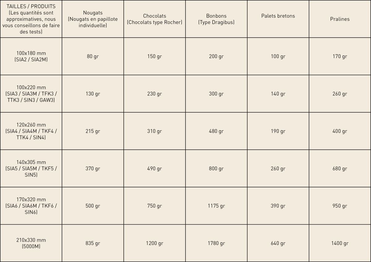 Descriptif des contenances des sachets Fond Carton