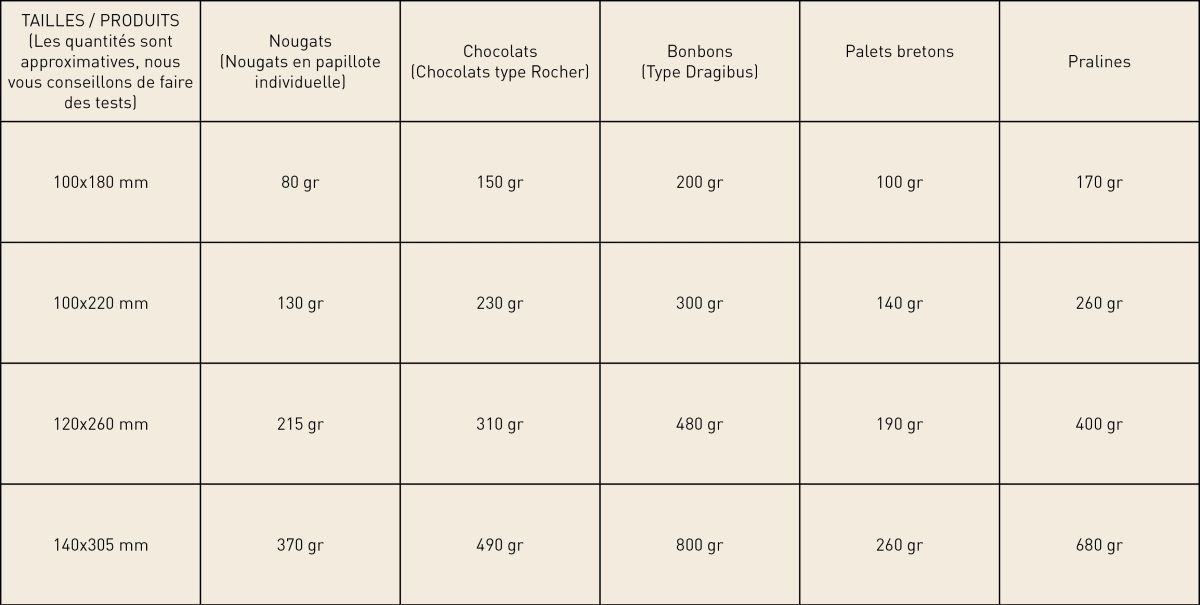 Descriptif des contenances des sachets Fond Carton