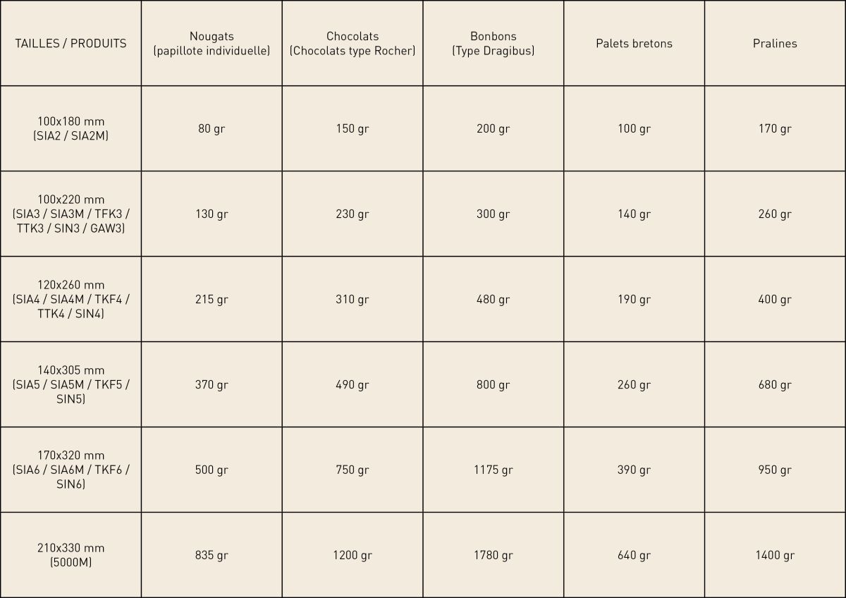 Descriptif des contenances des sachets Fond Carton