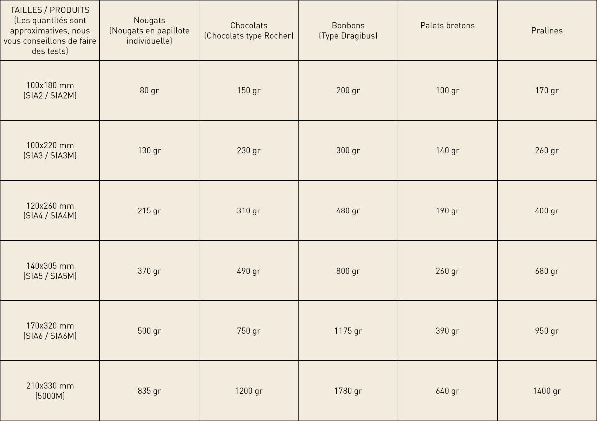 Descriptif des contenances des sachets Fond Carton